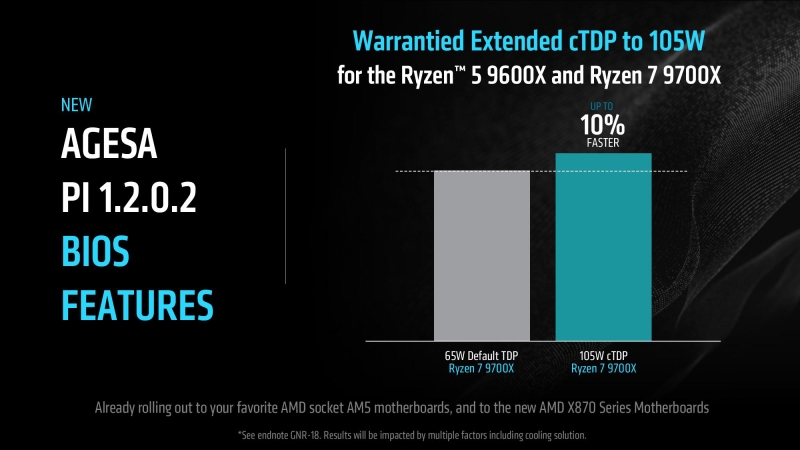 AMD улучшила Ryzen 9000 через AGESA: 105 Вт TDP для младших моделей и сниженные задержки для старших