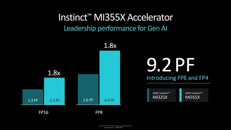 AMD представила ИИ-ускоритель Instinct MI325X для конкуренции с Nvidia Blackwell и рассказала о ещё более мощном Instinct MI355X