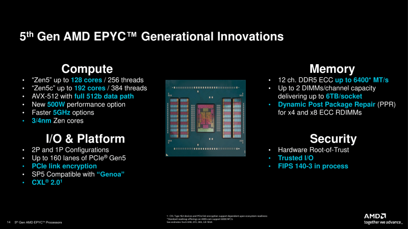 AMD представила серверные процессоры EPYC 9005: до 128 ядер Zen 5 у Turin Classic и до 192 ядер Zen 5c у Turin Dense