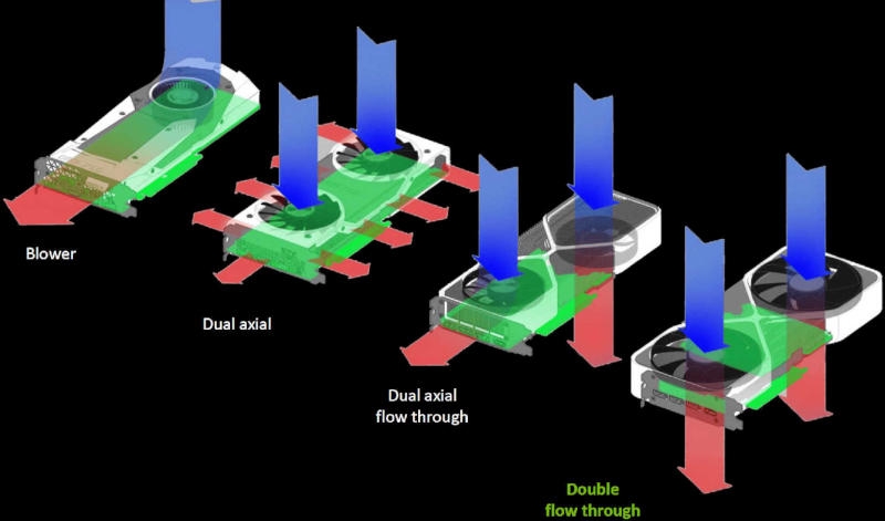 Nvidia показала нелепую видеокарту с гигантским кулером и вертикальной платой — она не раз мелькала в утечках