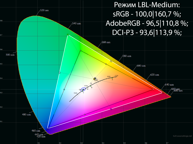 Обзор игрового QD-OLED 4K-монитора Digma Pro Vision L: взгляд свысока