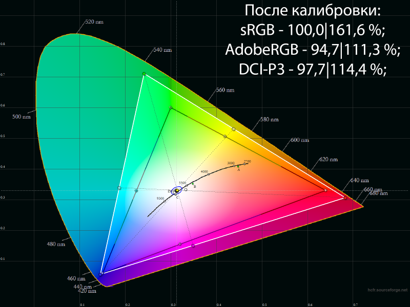 Обзор игрового QD-OLED 4K-монитора Digma Pro Vision L: взгляд свысока