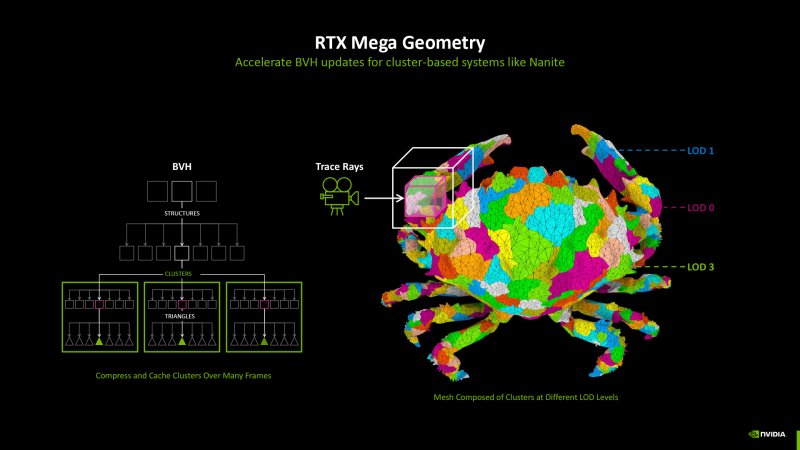 Обзор видеокарты NVIDIA GeForce RTX 5080 и архитектуры Blackwell