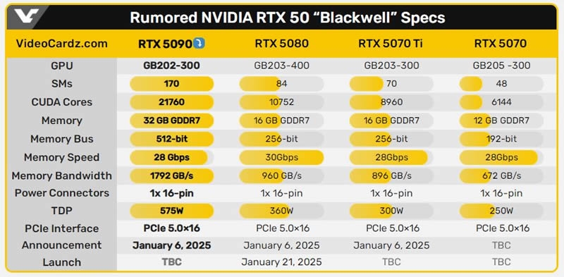 Появилось первое изображение GeForce RTX 5090 — у карты 32 Гбайт видеопамяти и большущий кулер