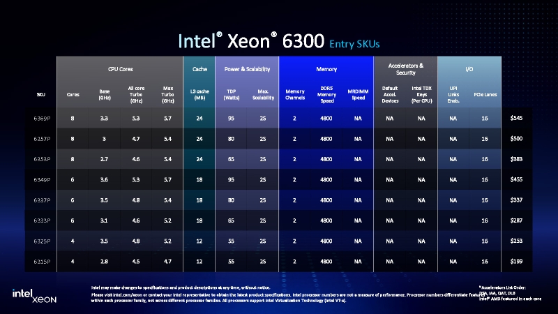 Intel представила восьмиядерный процессор за $545 — почти столько же стоит 24-ядерный Core Ultra 9 285K