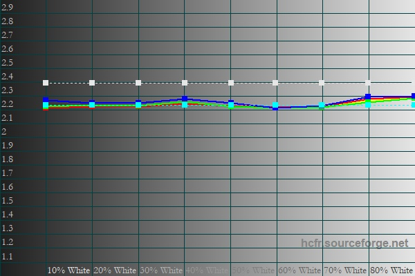 Обзор планшета HUAWEI MatePad Pro 13.2” (2025): попытка заменить ноутбук, часть вторая