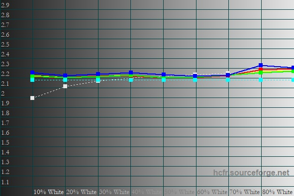 Обзор планшета HUAWEI MatePad Pro 13.2” (2025): попытка заменить ноутбук, часть вторая