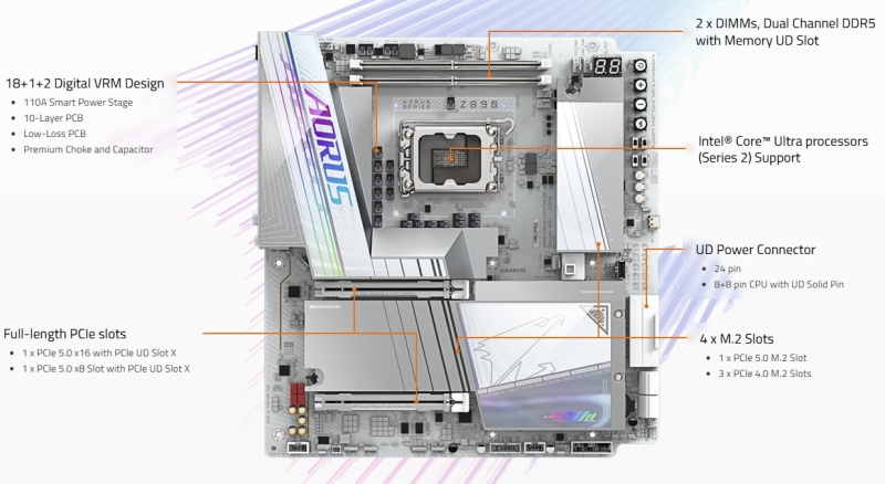 Gigabyte представила плату Z890 Aorus Tachyon Ice с повёрнутым на 90° сокетом для экстремального оверклокинга