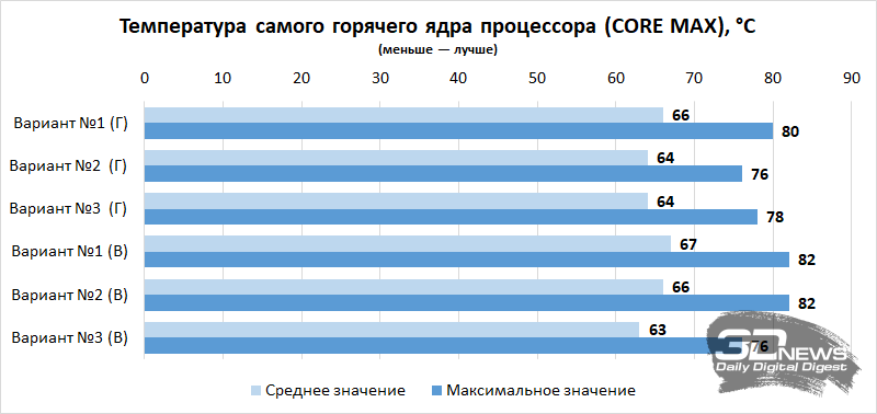 Компьютер месяца, спецвыпуск: как собрать игровой ПК в корпусе-аквариуме