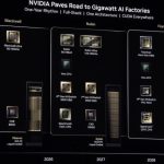 На GTC 2025 основатель Nvidia рассказал об ускорителях Rubin, Rubin Ultra и Feynman