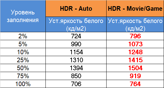 Обзор игрового 4K IPS-монитора Digma Pro Action M c Mini-LED: с каждого по зёрнышку